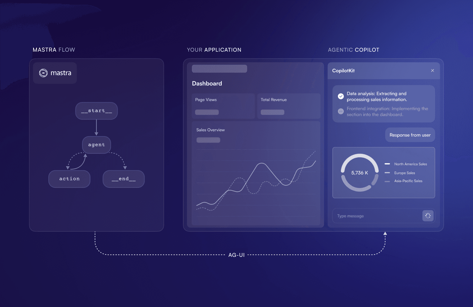 CopilotKit Mastra Infrastructure Diagram